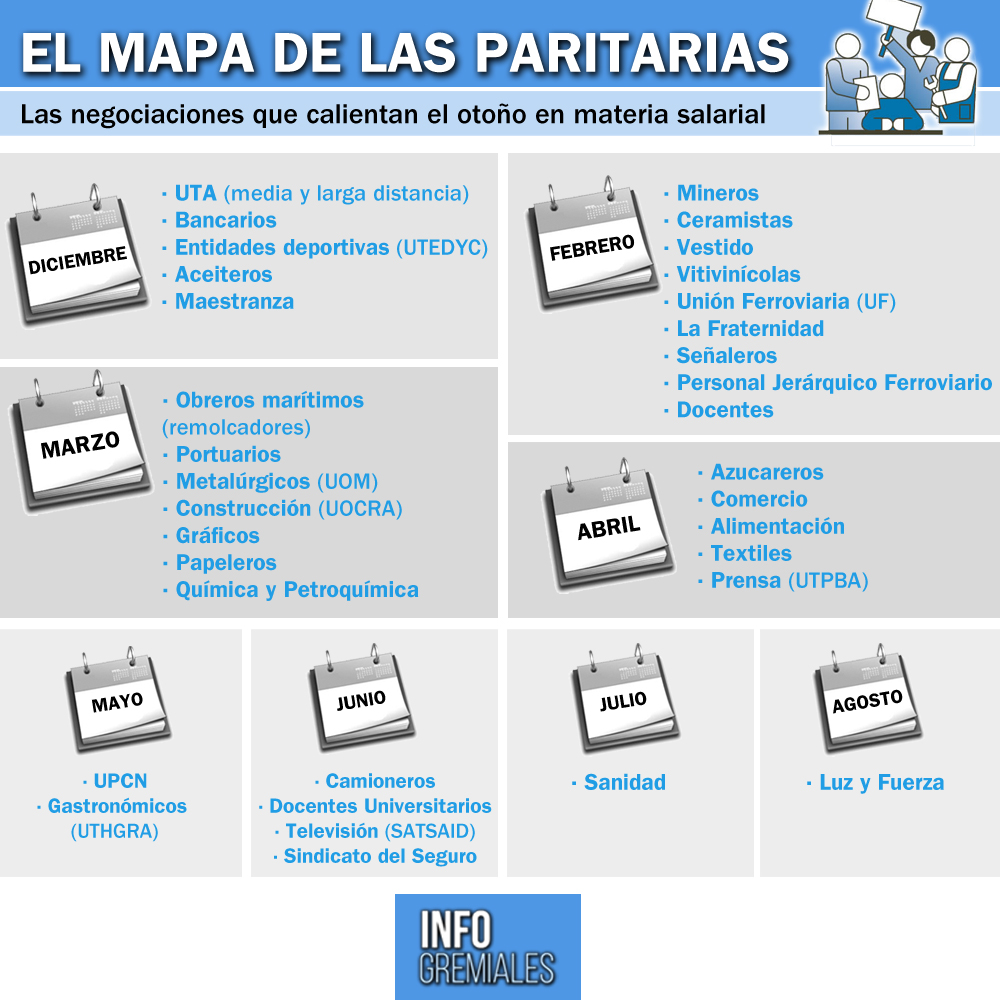 Las paritarias recalientan el otoño