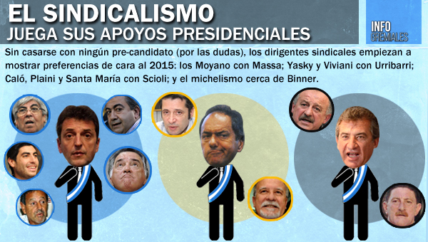 El sindicalismo juega sus fichas presidenciales