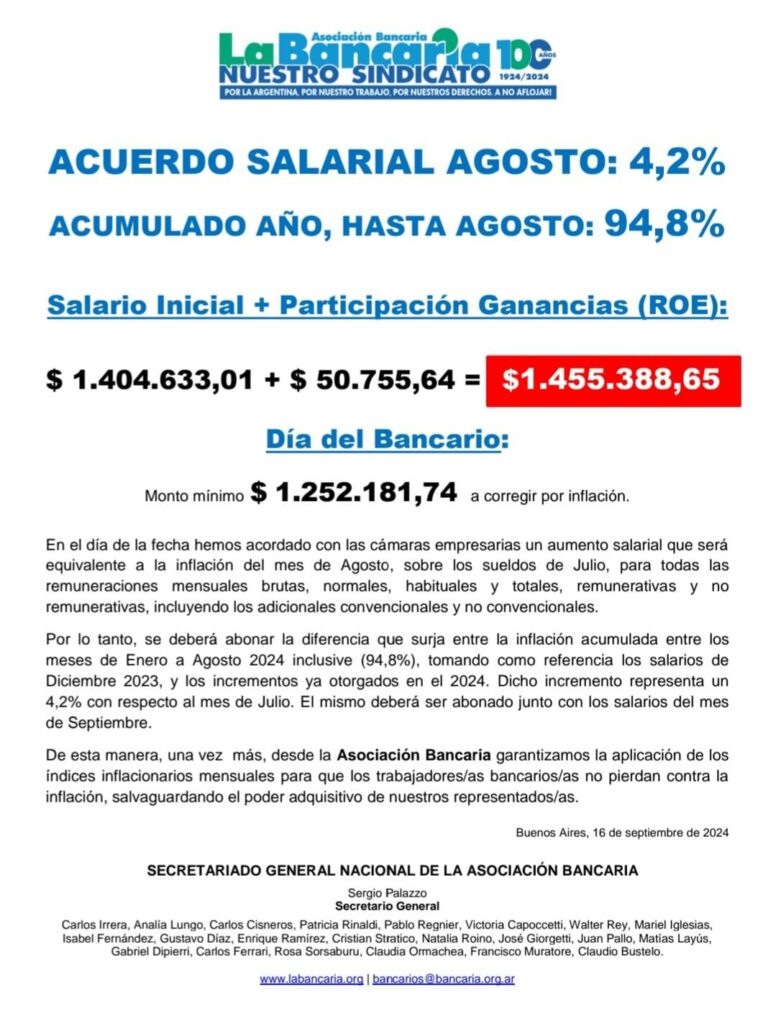 Palazzo cerró agosto con un aumento acumulado de 94,8% y llevó el salario inicial bancario por encima de los 1.4 millones y el bono cerca de los 1.3 millones